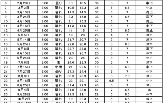 綾瀬川水質検査/綾瀬川の浮遊ごみ